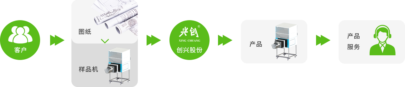 代工服务示意图.png