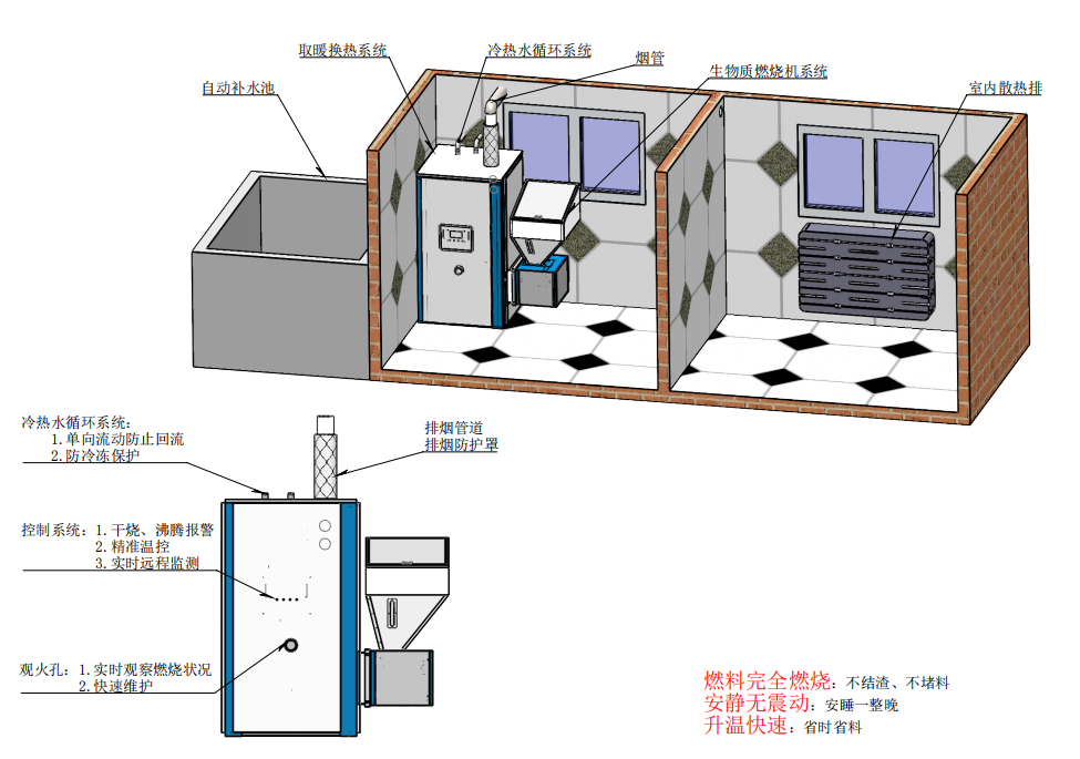 Hot water heating